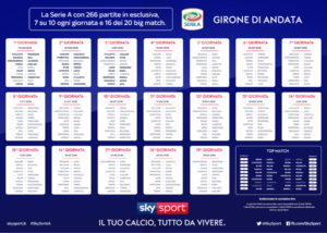 Calendario Serie A 2018 2019 Andata